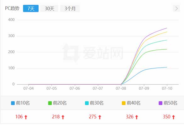 钦州资源分享网站seo案例