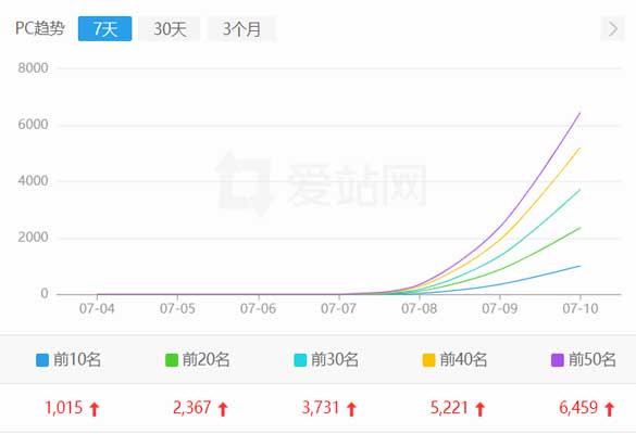 钦州影视站seo优化案例