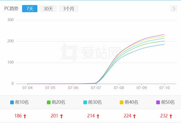 钦州电影网站seo案例