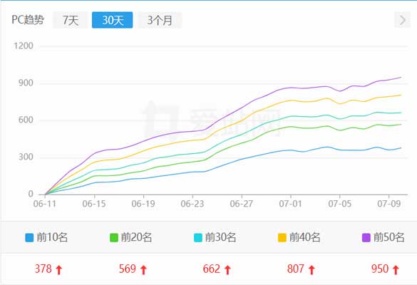 钦州企业官方网站seo优化案例